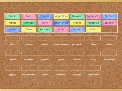 Países y nacionalidades