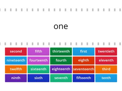 GW A1+ Starter unit Ordinal numbers