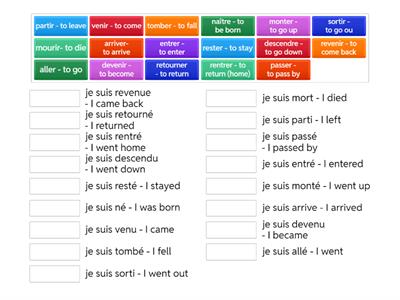Year 9 French 2025 Verbs with etre in passe compose