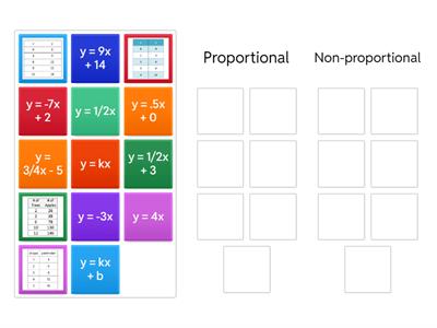 Proportional vs. Non-proportional Relationships