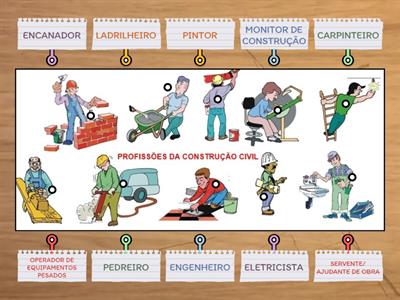 PEL3- PROFISSIONAIS DA CONSTRUÇÃO CIVIL