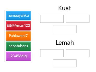 Tentukan Apakah Kata Sandi Kuat arau Lemah