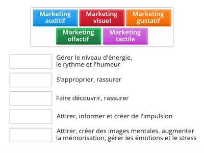 À quoi sert chacun des 5 sens en magasin?