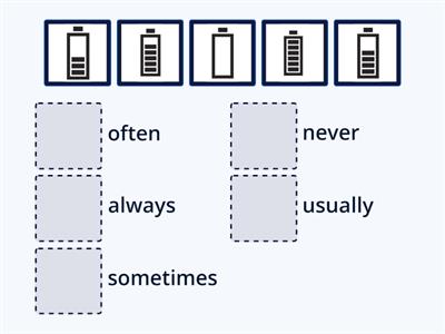 always usually often sometimes never