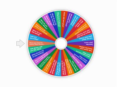 Question Wheel 30 questions