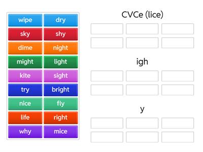 Long "i" Vowel Patterns