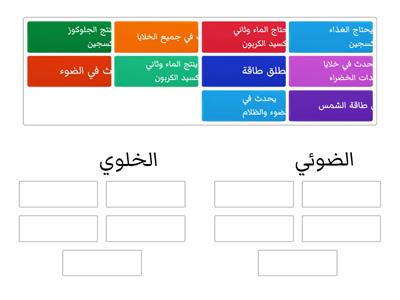 البناء الضوئي والتنفس الخلوي