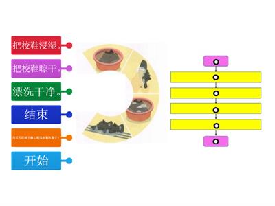 四年级 设计与工艺 - 单元六- 电脑编程，我最行- 算法- 任务1：洗校鞋