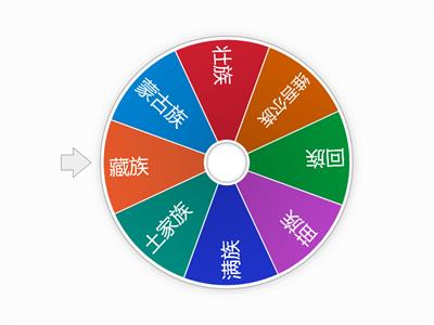 民族分布与节日