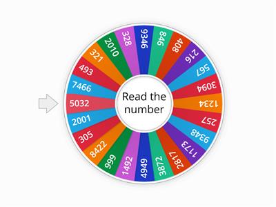 Reading numbers wheel