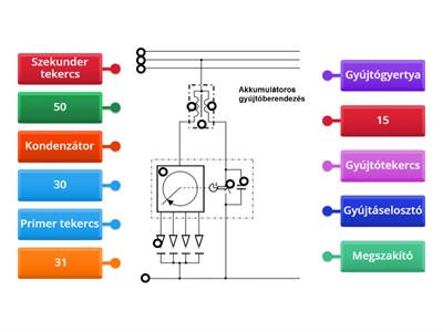 Akkumulátoros gyújtásrendszer