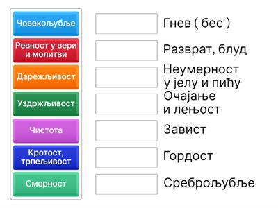 Веронаука - Хришћанске врлине IV разред