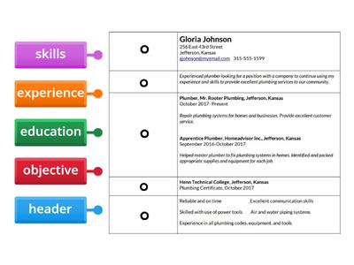 Parts of a Resume 1