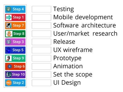 Mobile app design process