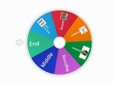 Story Map Wheel