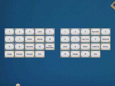 The main physical features in and around Europe: rivers, mountains, seas