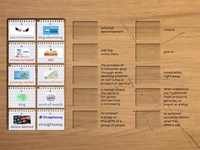 Unit 12 Data-Blog Advertising