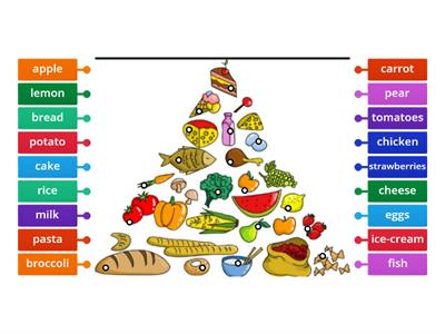 Labelling a food pyramid