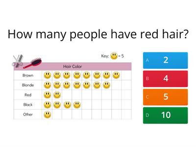 Picture Graphs