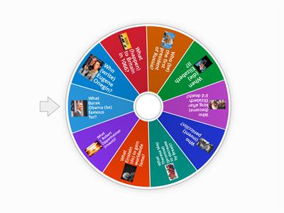 Different types of questions