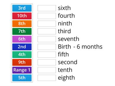 EYFS age ranges