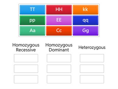 Genotype Sorting