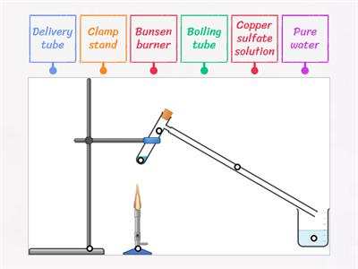 Label the Diagram - Distillation