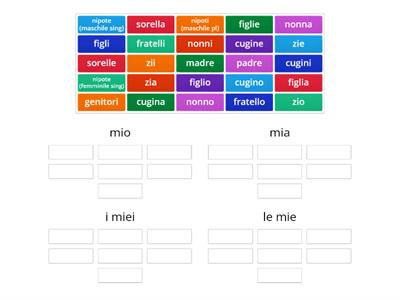 Aggettivi possessivi con la famiglia