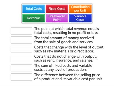 Break-even key terms
