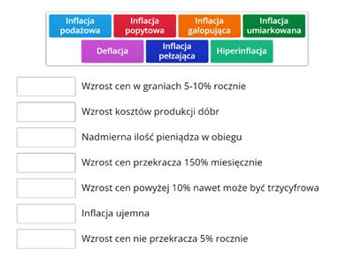 Rodzaje inflacji 