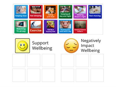 Wellbeing (good vs bad)