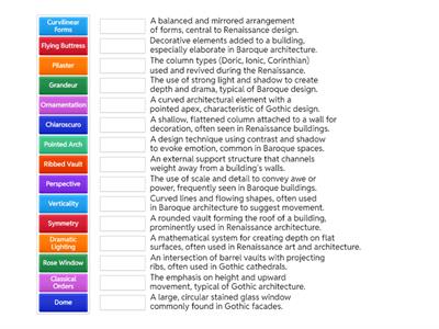 🧠 Vocabulary: Gothic, Renaissance, and Baroque Architecture