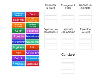 Indicateurs de cohésion 