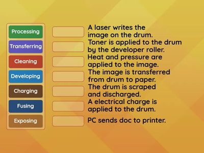 3.8: 7 Step Laser Printing Process