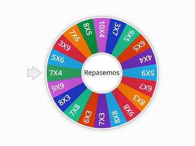 Tablas de multiplicar