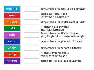 Peygamberlerin sıfatları