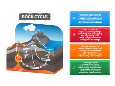 UCS IELTS process diagram quiz