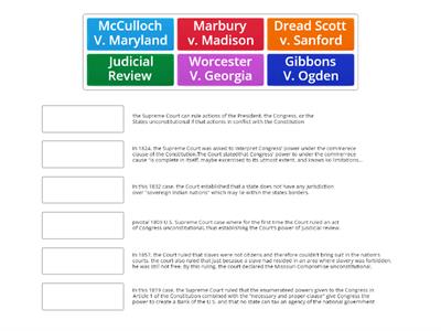 Early Court Cases