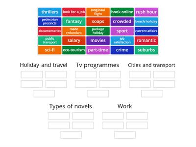 IELTS Topic specific vocabulary - Speaking part 1