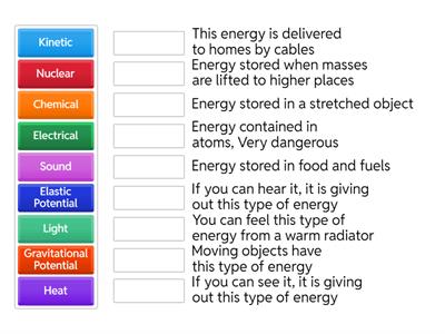 Type/Forms of energy