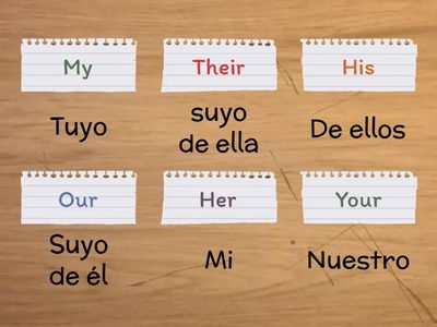 Possessive Adjectives