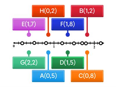 Десятковий дріб