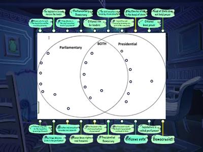 Parliamentary VS Presidential Venn Diagram