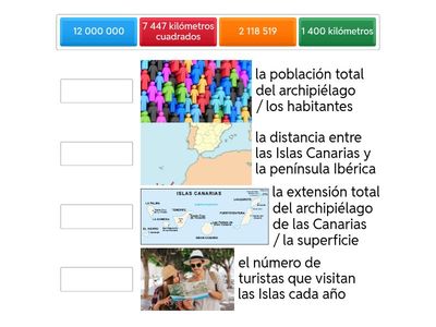 Informaciones cifradas / Islas Canarias