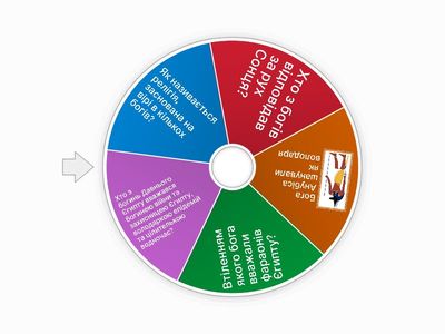 Релігія в Стародавньому Єгипті. 6 клас. ДІС.