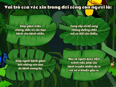 5.1 TRẮC NGHIỆM MÔN CÔNG NGHỆ