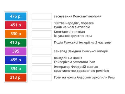 Занепад  Західної Римської імперії