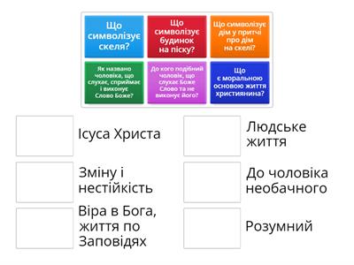 Дім на камені Питання