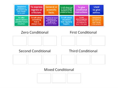 Conditionals