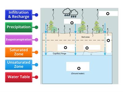 Groundwater Diagram
